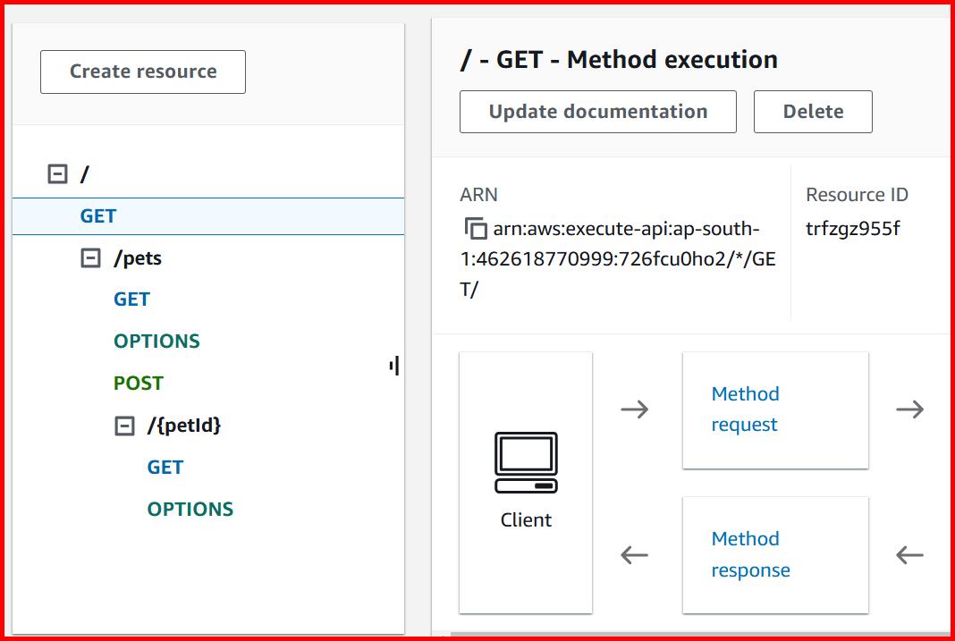 Picture showing the method request  in API gateway